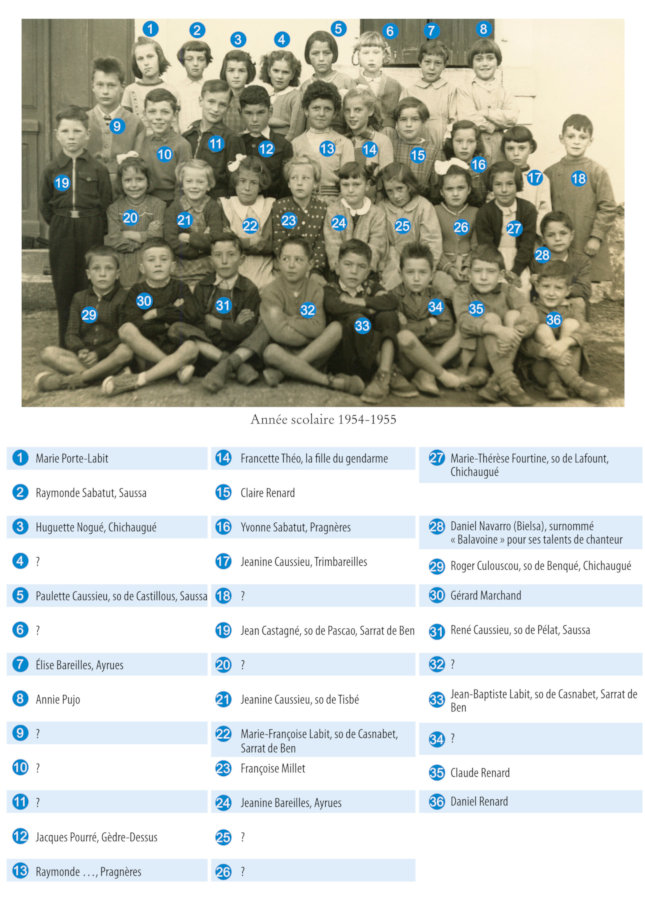 Année scolaire 1954-1955