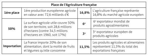 tableau 1