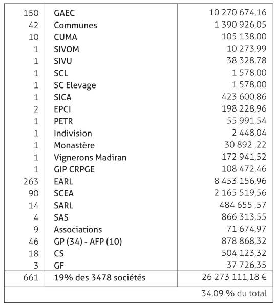 tableau 2