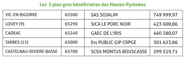 tableau 3