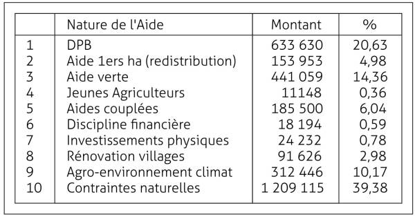 tableau 4