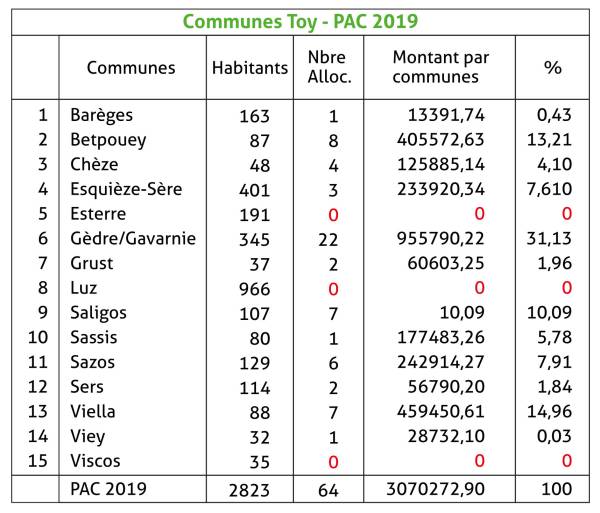 tableau 5