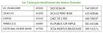 tableau 3