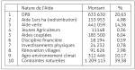 tableau 4