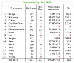 tableau 5